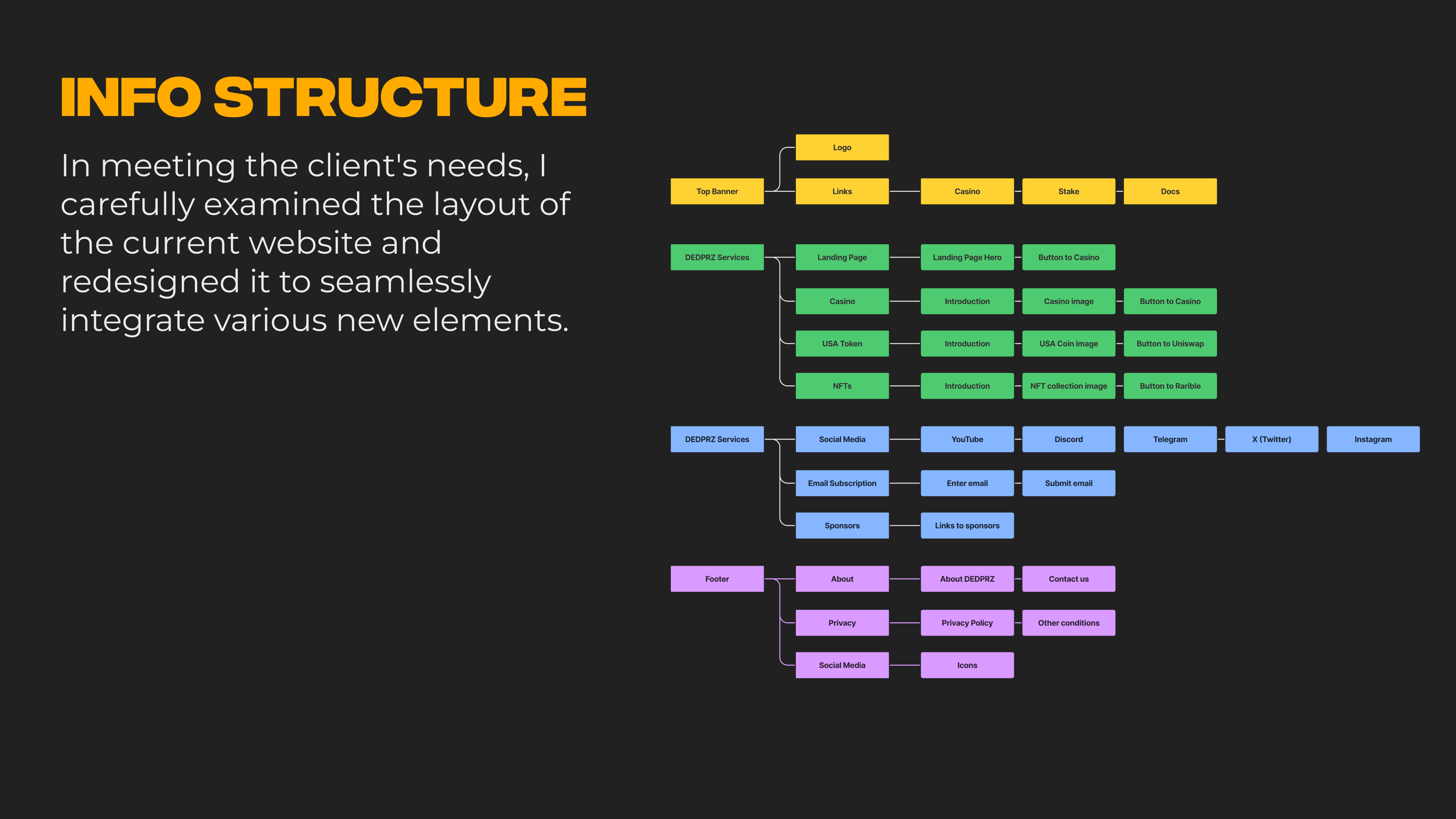 Cabin workflow mapping sketches